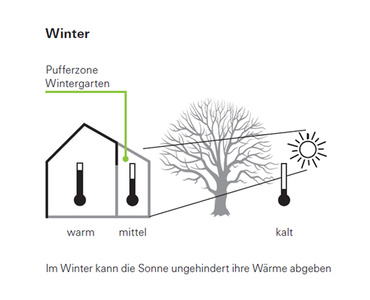 pufferzone im winter